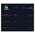Gamesir Cyclone 2 Controller Black - Image 10