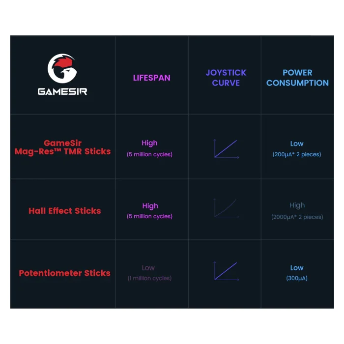 gamesir cyclone 2